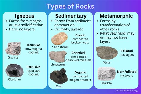 the test shale get harder as you continue|METAMORPHIC & SEDIMENTARY ROCKS WORKSHEET .